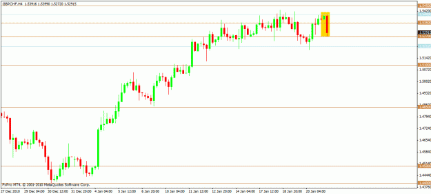 Click to Enlarge

Name: gbpchf1.gif
Size: 16 KB
