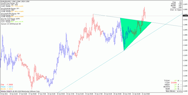 Click to Enlarge

Name: eurusd_110121_m30_triangle.gif
Size: 21 KB