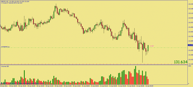 Click to Enlarge

Name: gbpjpy 5m lon am 210111.gif
Size: 23 KB