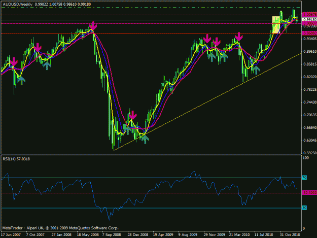 Click to Enlarge

Name: audusd - weekly.gif
Size: 22 KB