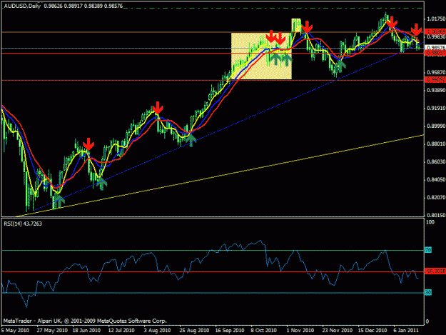Click to Enlarge

Name: audusd - daily.gif
Size: 22 KB