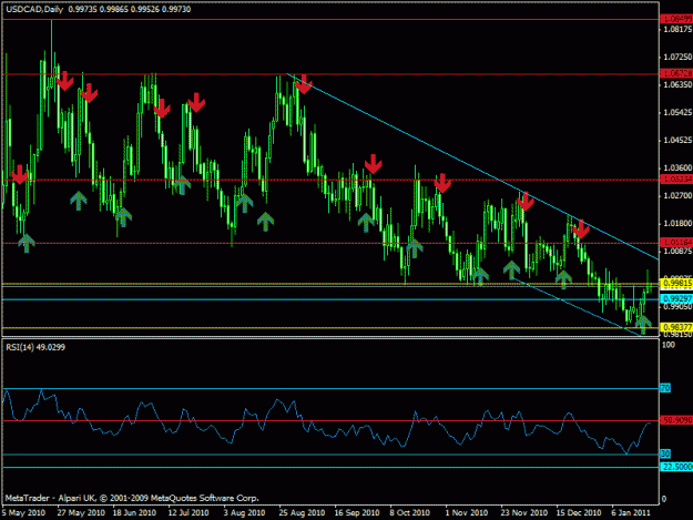 Click to Enlarge

Name: usdcad - daily.gif
Size: 22 KB