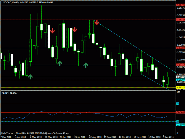 Click to Enlarge

Name: usdcad - weekly.gif
Size: 18 KB