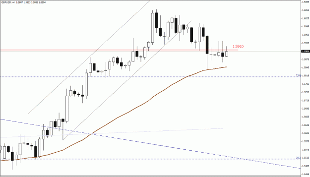 Click to Enlarge

Name: GBPUSD, H4.gif
Size: 18 KB