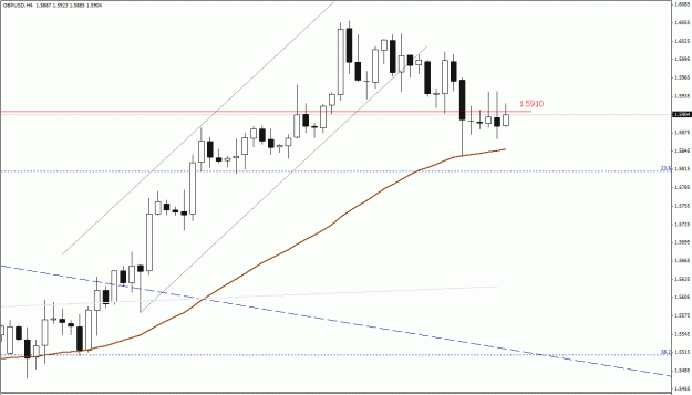 Click to Enlarge

Name: GBPUSD, H4.gif
Size: 18 KB