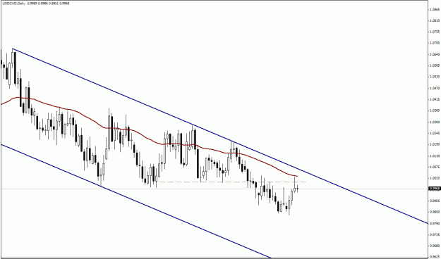 Click to Enlarge

Name: USD.CAD , Daily.gif
Size: 18 KB