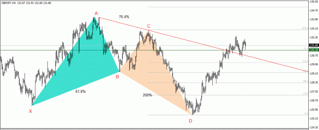 Click to Enlarge

Name: GBPJPY,4H.gif
Size: 35 KB