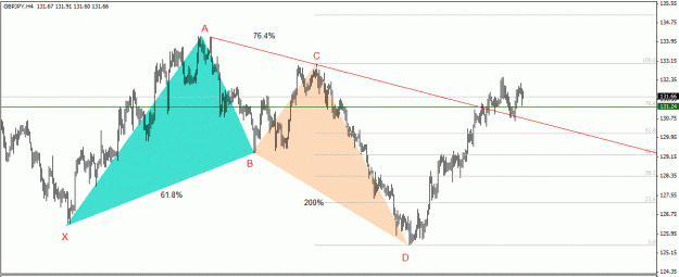 Click to Enlarge

Name: GBPJPY,4H.gif
Size: 35 KB
