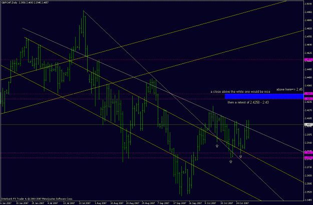 Click to Enlarge

Name: gbpchf_311007_daily_mess.gif
Size: 25 KB