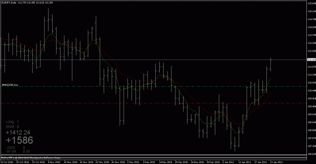Click to Enlarge

Name: 21jan2011 eurjpy.gif
Size: 17 KB