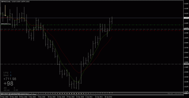 Click to Enlarge

Name: 21jan2011 gbpaud.gif
Size: 15 KB