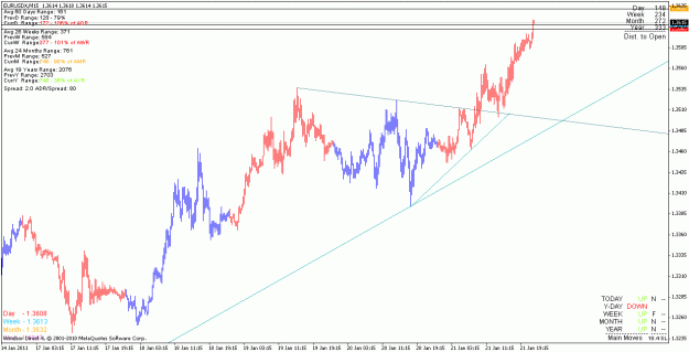 Click to Enlarge

Name: eurusd_110121_m15.gif
Size: 20 KB