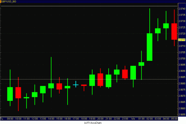 Click to Enlarge

Name: HOURLY POUND.GIF
Size: 24 KB