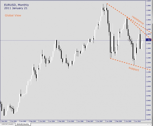 Click to Enlarge

Name: EURUSD, Monthly, 2011 January 21.jpg
Size: 174 KB
