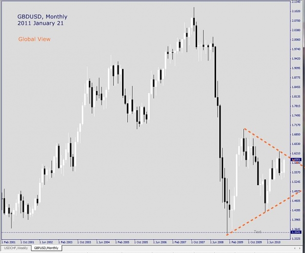 Click to Enlarge

Name: GBPUSD, Monthly, 2011 January 21,v1.jpg
Size: 38 KB