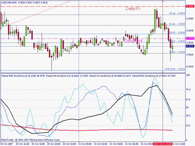 Click to Enlarge

Name: usdcad 15m.gif
Size: 19 KB