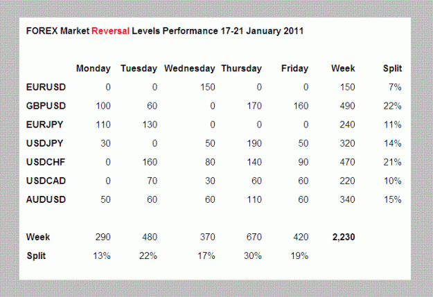 Click to Enlarge

Name: FMRL week 17.01.2011.GIF
Size: 17 KB