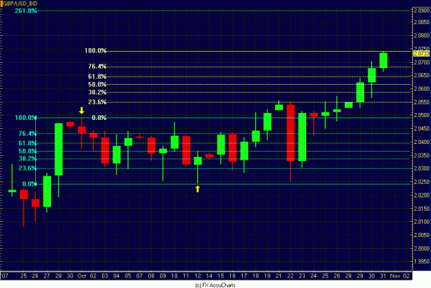 Click to Enlarge

Name: DAILY POUND.GIF
Size: 28 KB