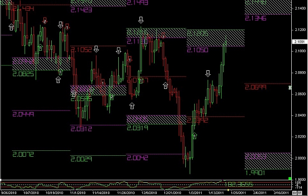 Click to Enlarge

Name: S & L  LEVELS 17 Jan. 22, 2011 12.37.jpg
Size: 142 KB