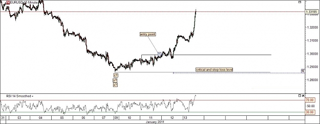 Click to Enlarge

Name: eurusd_130111_15min._tr.jpg
Size: 127 KB
