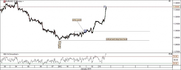 Click to Enlarge

Name: eurusd_130111_15min._tr_fin.jpg
Size: 120 KB