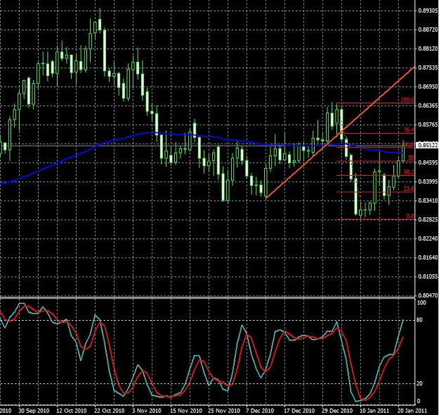 Click to Enlarge

Name: eurgbp-daily-22012011uk.jpg
Size: 119 KB