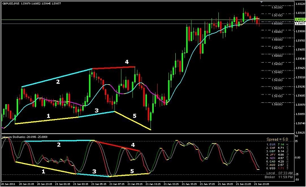 Click to Enlarge

Name: 2011-01-21CD GBPUSD M15.jpg
Size: 109 KB