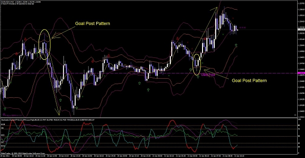 Click to Enlarge

Name: EUR 10min DBRS Goal Post Pattern 1-21-2011.jpg
Size: 148 KB