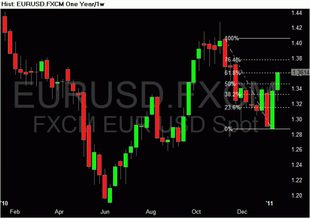 Click to Enlarge

Name: EURUSD.FXCM - Candle One Year_1w 2011-01-23 073313.GIF
Size: 19 KB