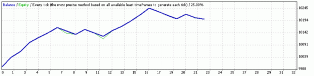 Click to Enlarge

Name: MTF TRIX 17-22.gif
Size: 5 KB