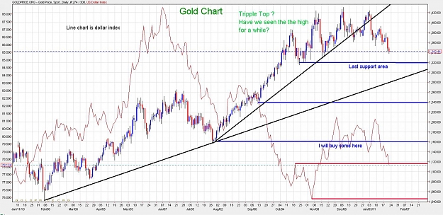 Click to Enlarge

Name: 1.23gold.jpg
Size: 178 KB