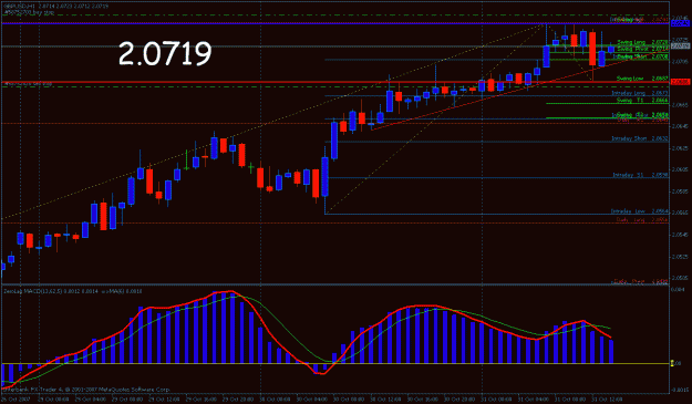 Click to Enlarge

Name: gbp1031prenews.gif
Size: 26 KB