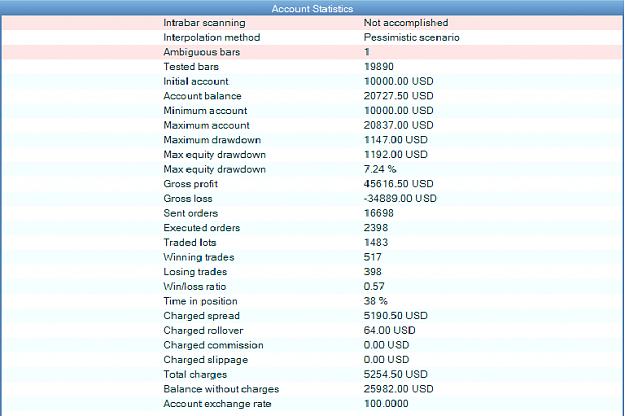 Click to Enlarge

Name: stats.png
Size: 29 KB