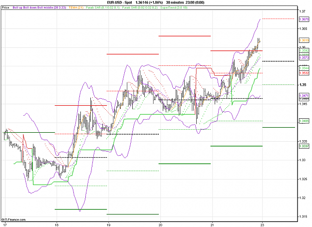 Click to Enlarge

Name: 2011-01-21_23h15_ EURUSD _ 030min _ (cl�ture).PNG
Size: 28 KB
