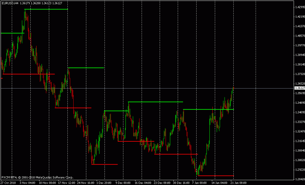 Click to Enlarge

Name: eurusd_h4_1_23_11.gif
Size: 19 KB