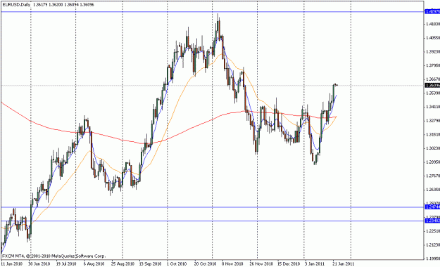 Click to Enlarge

Name: eurusd_d1_1_23_11.gif
Size: 19 KB