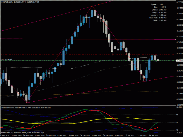 Click to Enlarge

Name: audnzd.gif
Size: 26 KB