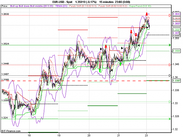 Click to Enlarge

Name: 2011-01-24_02h11_ EURUSD _ 015min _ (800 x 600).PNG
Size: 25 KB