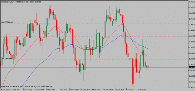 Click to Enlarge

Name: audcad-01-23-11.gif
Size: 18 KB