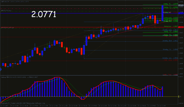 Click to Enlarge

Name: gbp1031buystop.gif
Size: 26 KB
