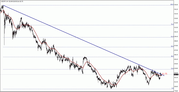 Click to Enlarge

Name: USD.JPY , H4.gif
Size: 21 KB