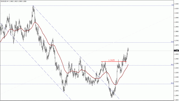 Click to Enlarge

Name: EURUSD, H4.gif
Size: 24 KB