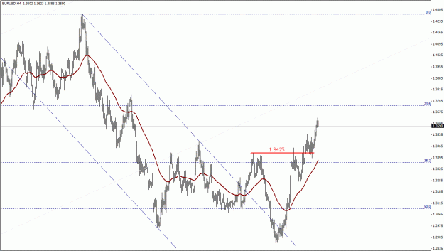 Click to Enlarge

Name: EURUSD, H4.gif
Size: 24 KB