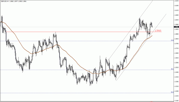 Click to Enlarge

Name: GBPUSD, H4.gif
Size: 23 KB