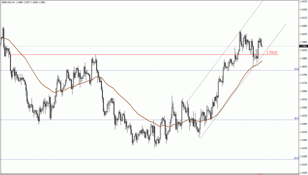 Click to Enlarge

Name: GBPUSD, H4.gif
Size: 23 KB