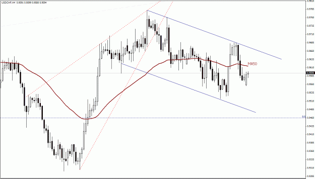 Click to Enlarge

Name: USDCHF, H4.gif
Size: 22 KB