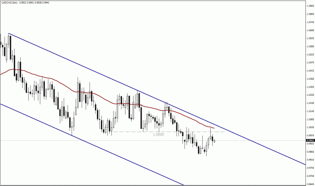 Click to Enlarge

Name: USD.CAD , Daily.gif
Size: 19 KB