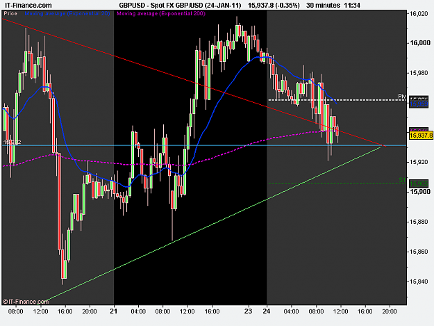 Click to Enlarge

Name: Spot FX GBP_USD (24-JAN-11).png
Size: 14 KB