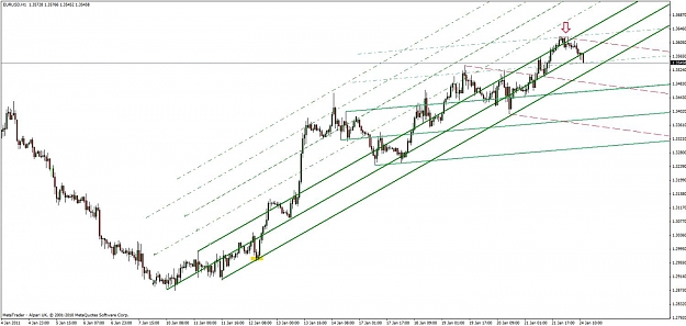 Click to Enlarge

Name: eur-usd 1-24-11.jpg
Size: 100 KB