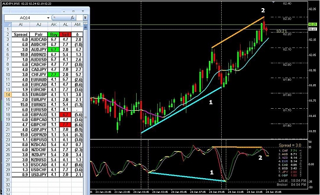 Click to Enlarge

Name: 2011-01-24CC AUDJPY M15.jpg
Size: 155 KB